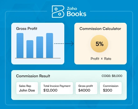 How to Calculate Sales Commission on Gross Profit in Zoho Books